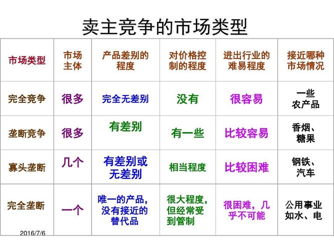 市场竞争的一般规律深度探究