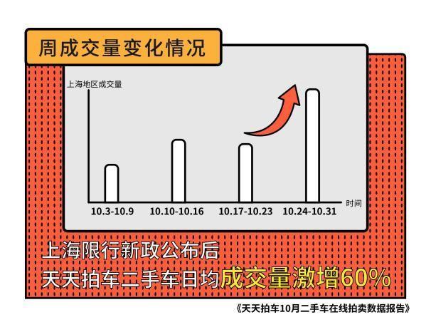 上海亿级房子成交量深度剖析