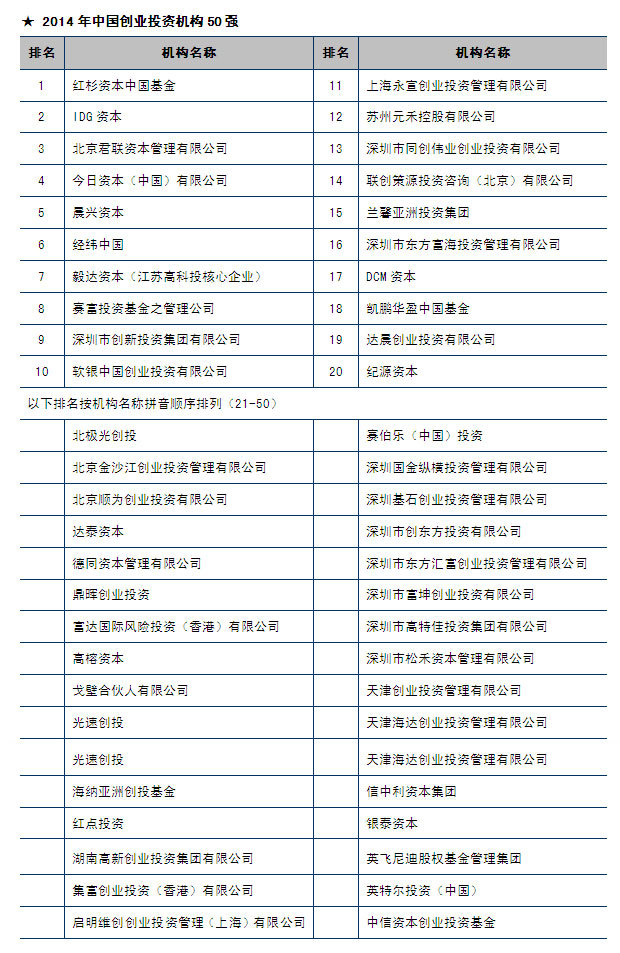 股权投资排名背后的投资策略与市场趋势洞察