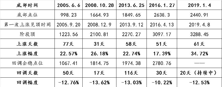 揭秘历届牛市板块涨幅表，洞悉投资机遇与挑战