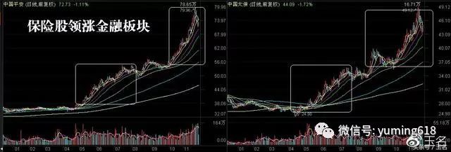 热点板块启动规律的深度探究