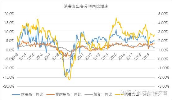 揭秘消费行为的深层数据洞察，研究消费需关注的几大指标