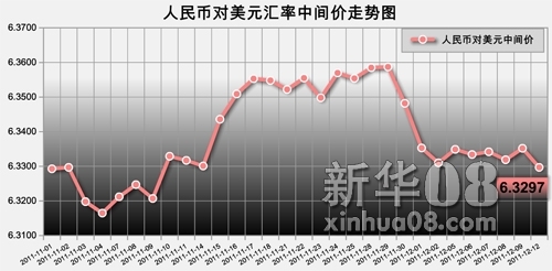 美元汇率十年走势，波动中的趋势及其影响分析