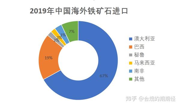 铁矿石暴涨背后的原因及影响因素全面解析