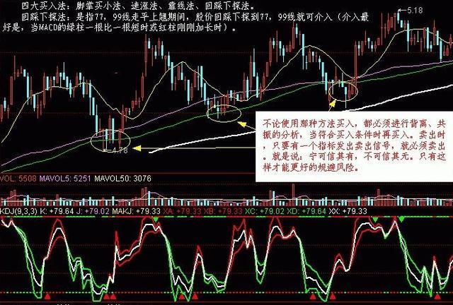 熊市选股策略，超级技巧指南