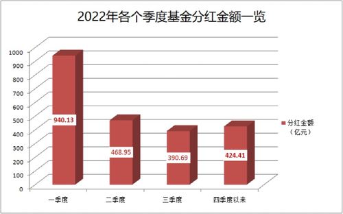 每月分红基金的种类及其特色解析