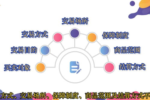 外汇期货交易概念与内涵深度解析