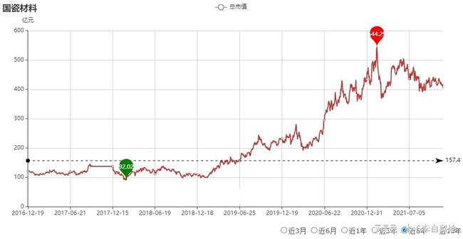 高端材料行业龙头股票，引领变革，投资新风向标