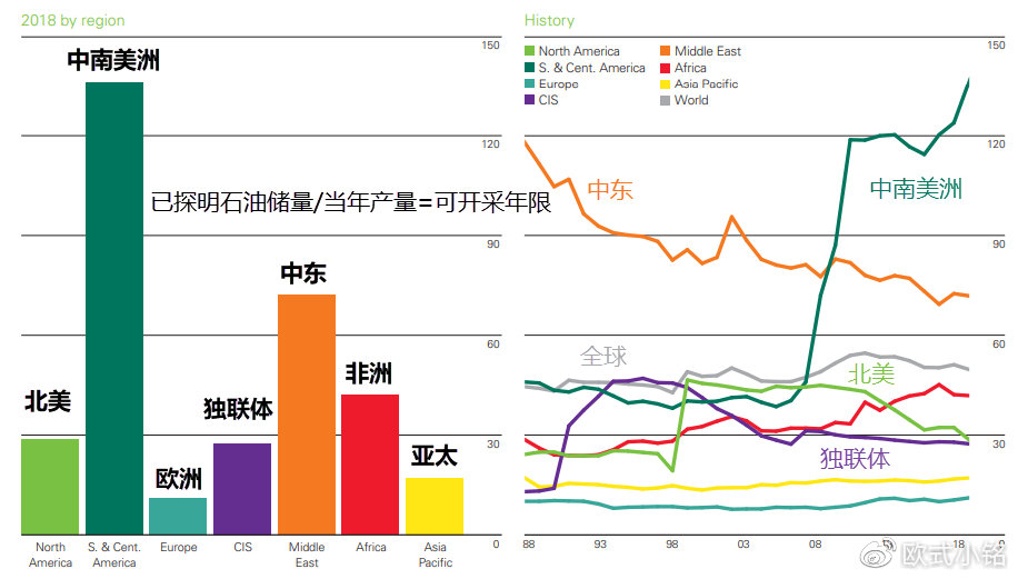 石油供需关系变化的影响及未来前景展望