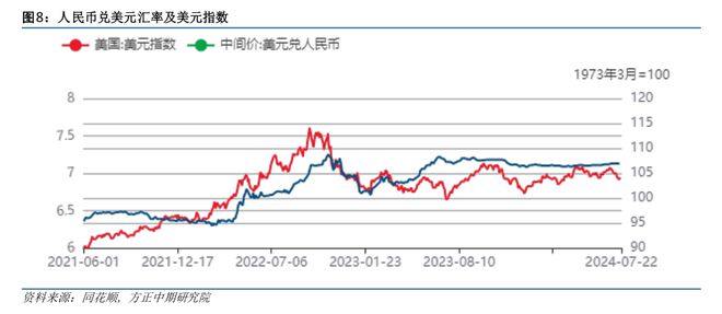 人民币对美元波动幅度，影响、原因及未来展望