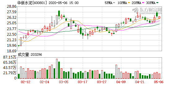 沂州水泥股权回购策略深度解析，影响及前景展望