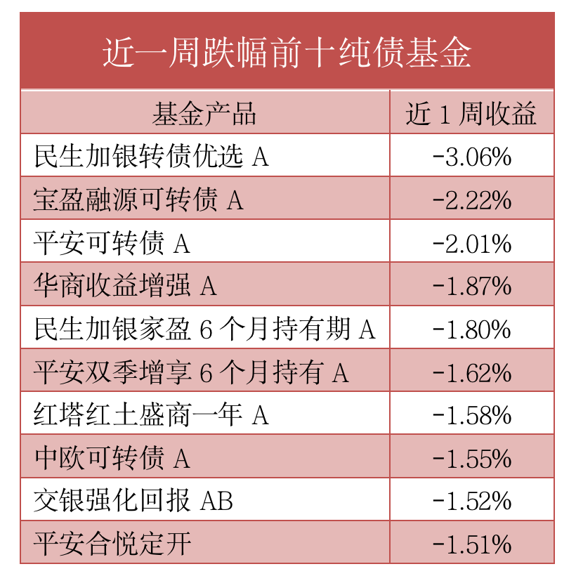 纯债基金暴跌背后的原因深度解析