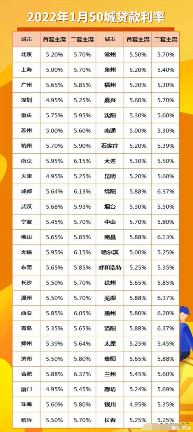 全面解读最新房贷利率及其影响分析