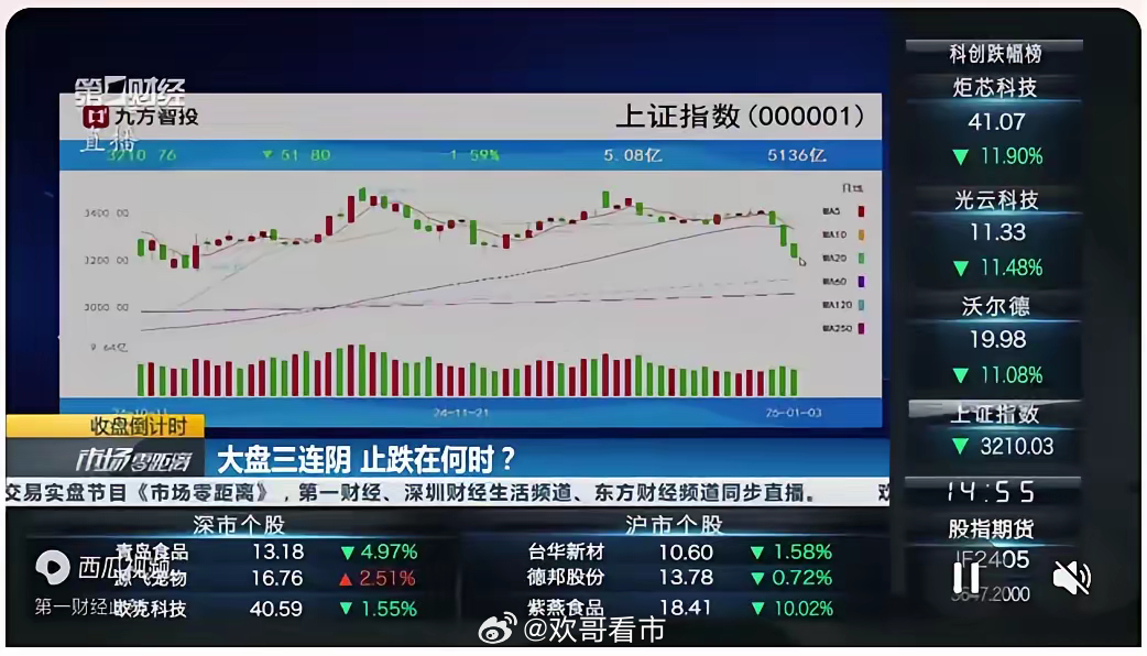 A股市场波动剧烈，爆发与大跌的观察与思考