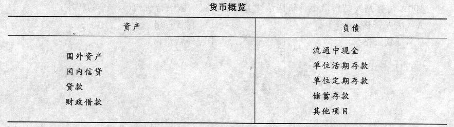 货币政策在政治经济学中的定义与解析