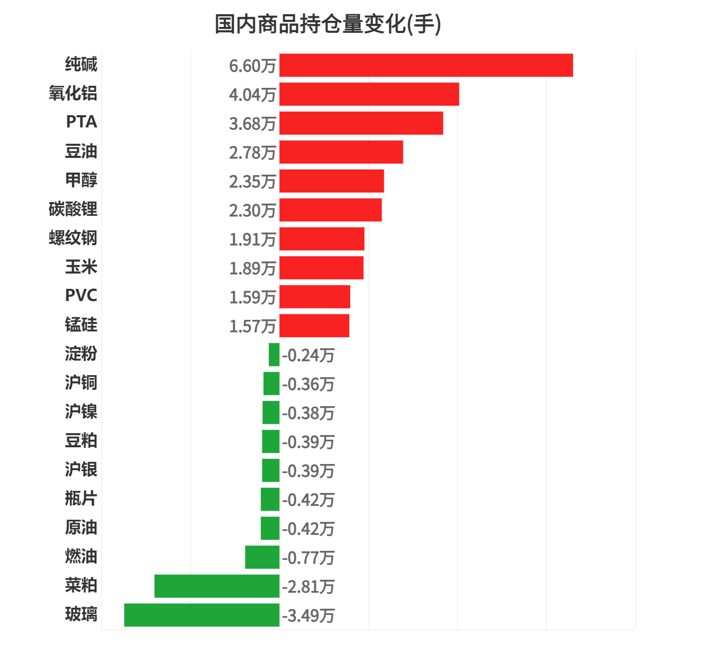 商品期货综合指数的可交易性研究分析