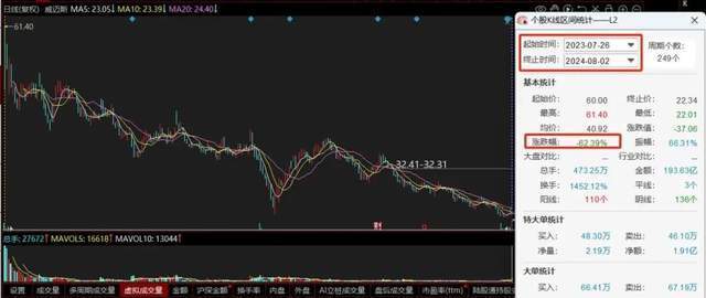 探究解禁前股价波动背后的因素与市场反应