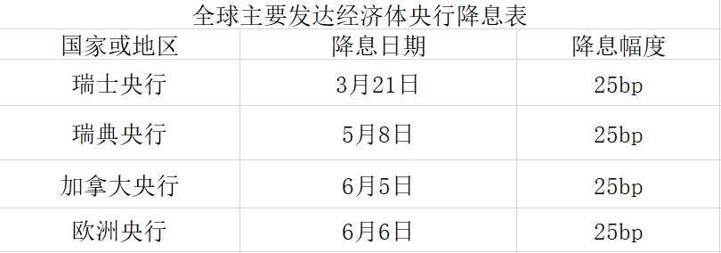 欧洲央行今日降息深度解析