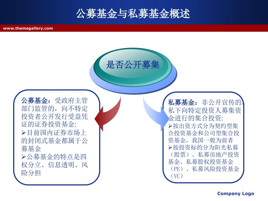 私募基金与公募基金差异探讨，深度解析二者的区别