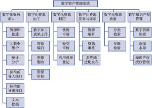 数字资产管理的系统构成与重要性解析