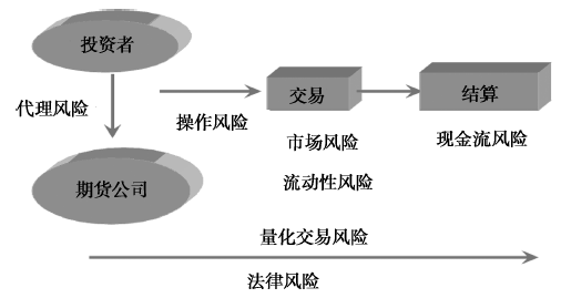 深度解析股市风险类别，投资需谨慎