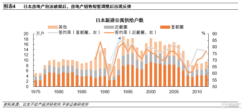 九十年代日本房地产泡沫经济的成因、影响与启示探究