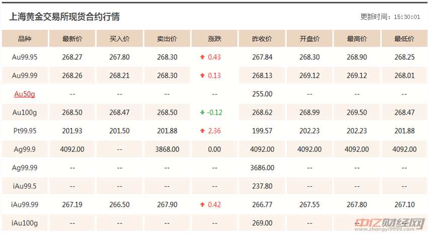 今日黄金价格分析与展望，最新动态及未来趋势