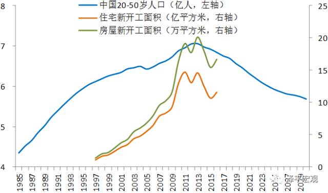 宏观经济形势深度解析框架