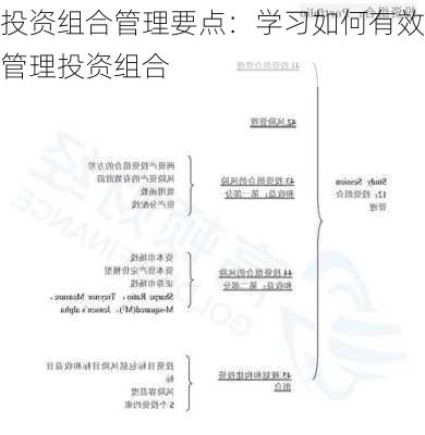 投资组合管理详解报告