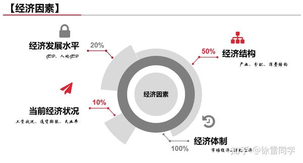 宏观经济环境要素及影响综述