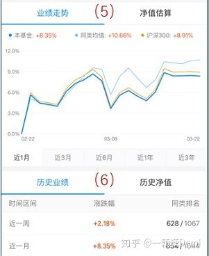 基金净值查询与基金数据中心，重要性及应用解析