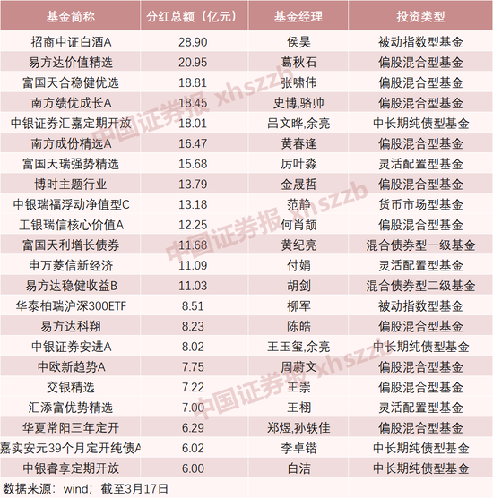 基金分红的真相，现金分红还是其他形式？