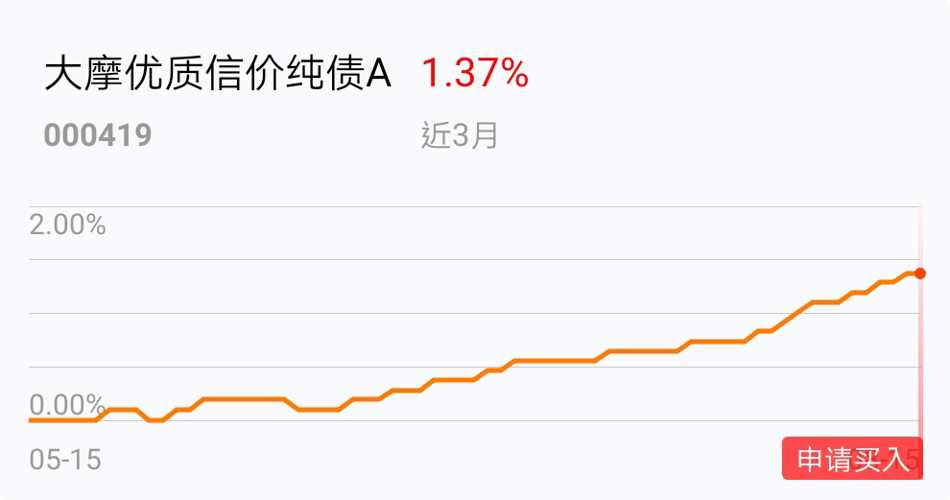 债券基金的稳定性深度解析及投资者应对策略