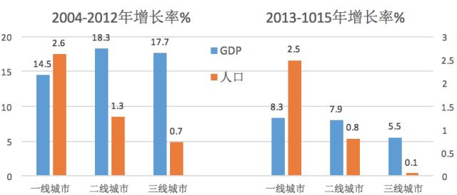 中国经济增长的崛起与面临的挑战