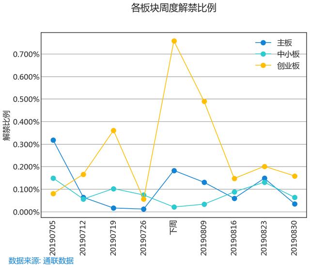 解禁前后股价涨幅统计图揭示市场变化与潜在投资机会