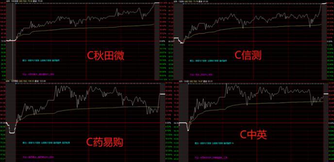 散户买ETF的最大缺点及其潜在影响解析