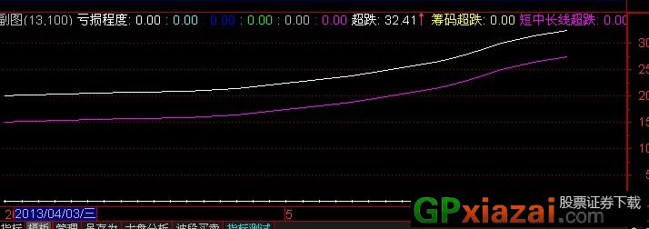 底部提示指标公式，揭示成功的秘密武器之道