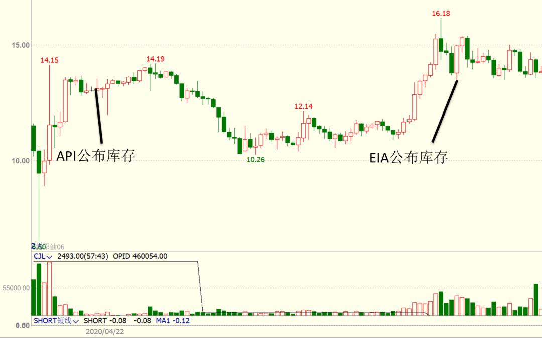 EIA原油库存数据解析，意义与影响探究