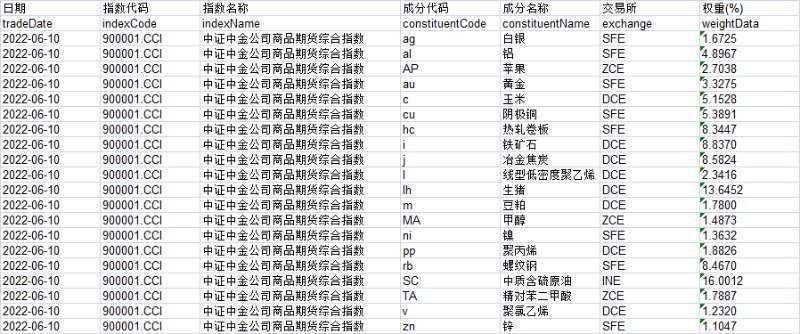 商品期货综合指数与交易所的紧密联动关系探讨