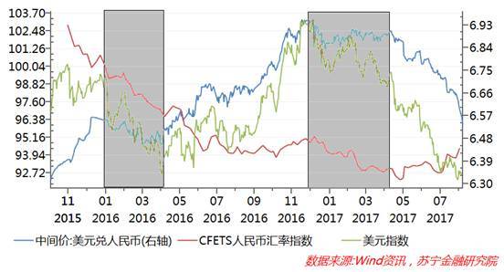 人民币升值对民众生活的影响分析