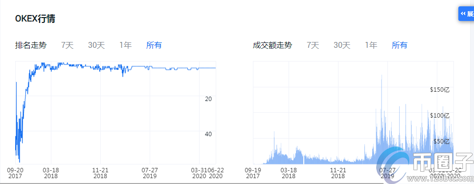 加密货币分析网站排名与影响力深度探讨