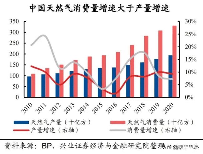 冬季天然气价格上涨，影响、原因与应对策略解析