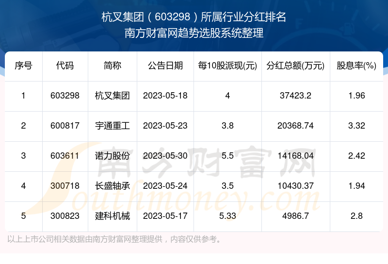 高分红公司一览表，优质投资宝藏探寻记