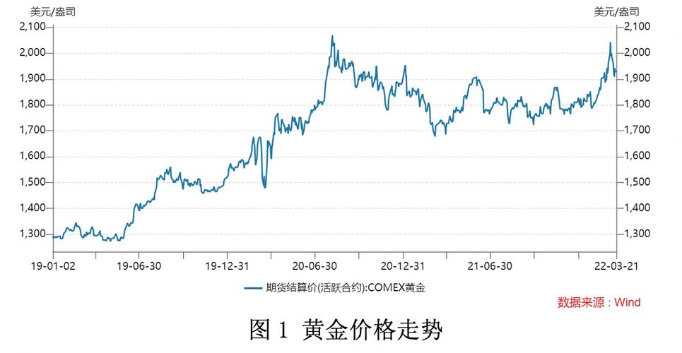 黄金价格实时走势图与深度解读市场动态报告