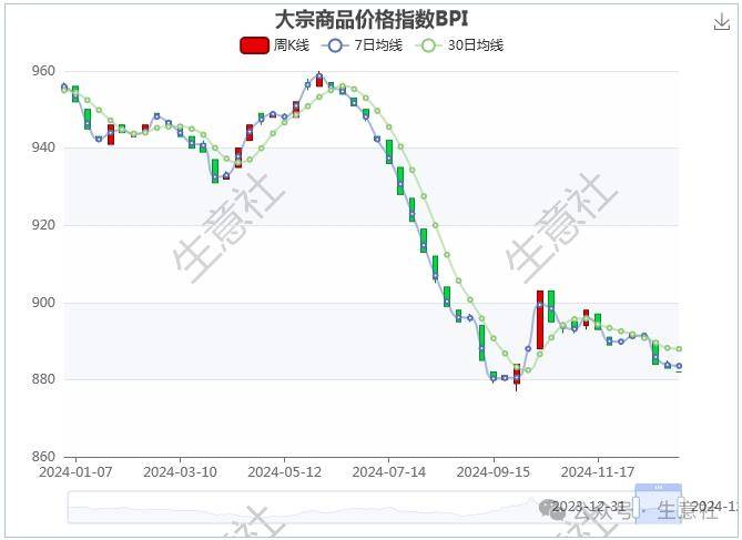 生意社大宗商品价格的动态波动及其影响分析