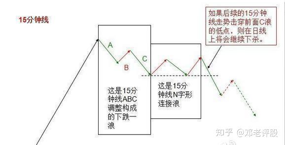 短线外汇波段高胜率策略详解