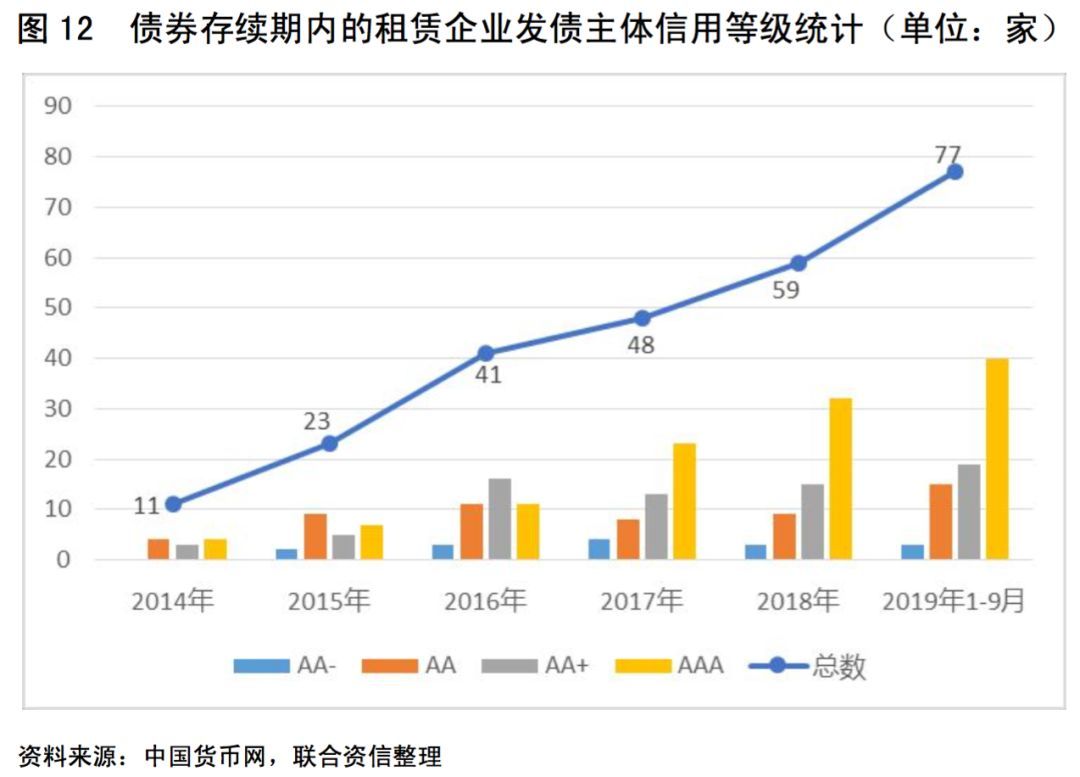 2020年租赁市场深度分析，行业趋势与机遇一览