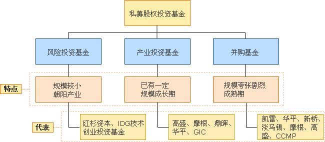 私募基金结构图详解，组织与运营全貌揭示