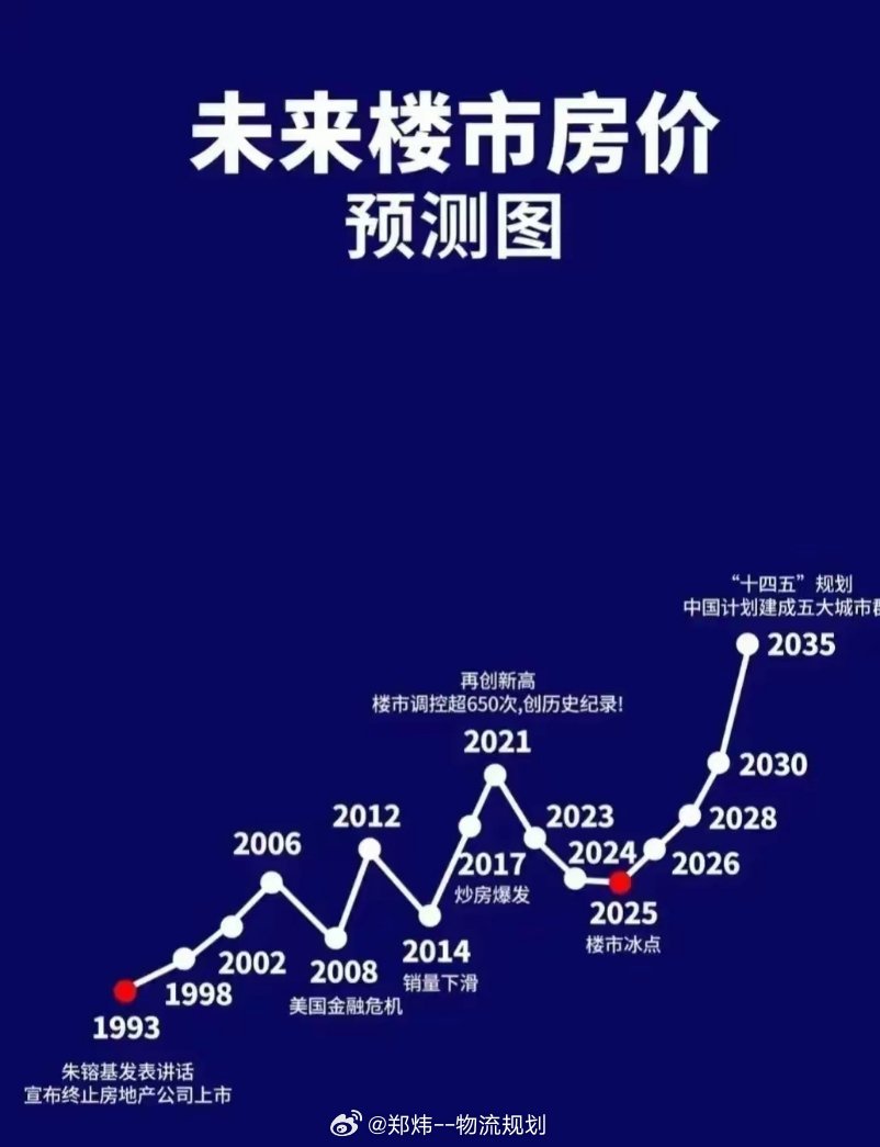 房价上涨趋势再起，市场动向、影响因素与未来展望