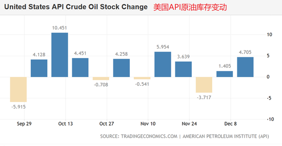 美国API原油库存对黄金市场的影响分析